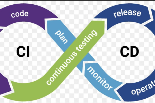 Automatisez le déploiement de vos projets avec Git (CI/CD)